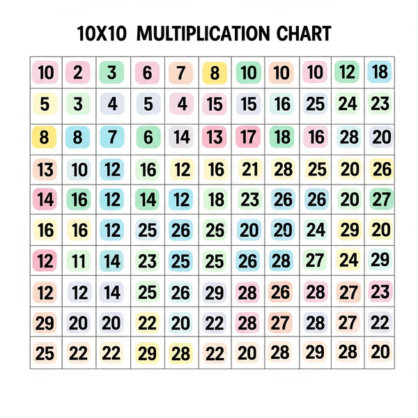 Stylized colorful multiplication chart grid for beginners