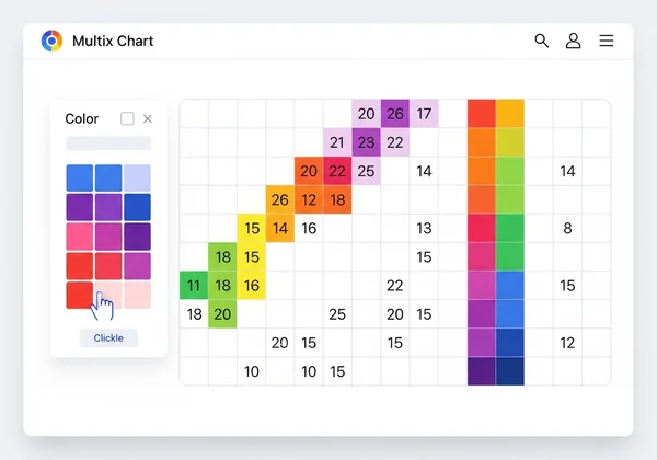 Screenshot of an interactive multiplication grid with colors