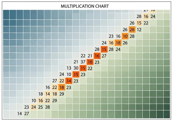 Multiplication chart showing colored square numbers pattern