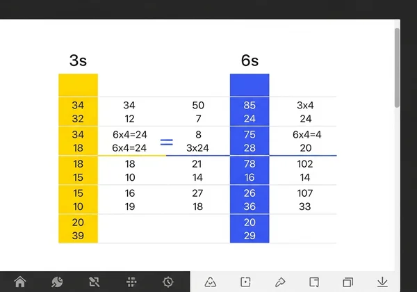 Interactive multiplication chart showing 3s and 6s facts